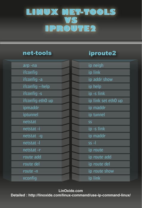 linux-nettools-vs-iproute2.png