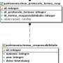modelo_relacional_protocolo_de_documento_termo_nota.jpg
